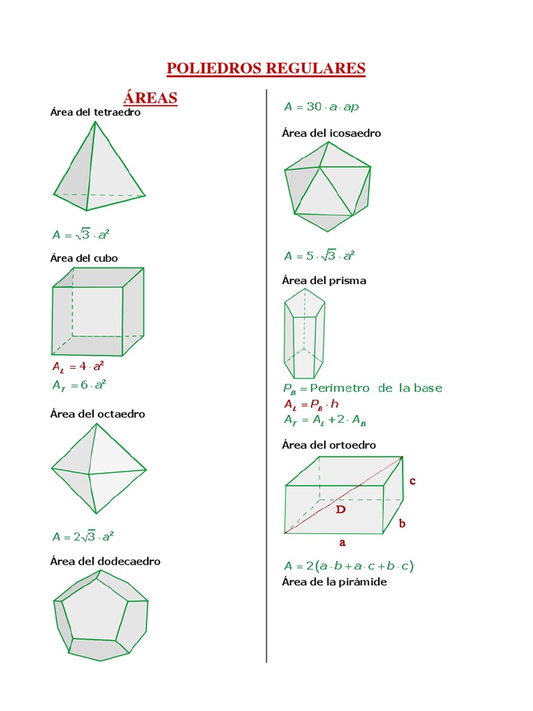 Poliedros Regulares - Areas y Volumenes