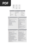 PTE Notebook PDF