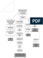 Penyimpangan KDM Tumor Gaster 1