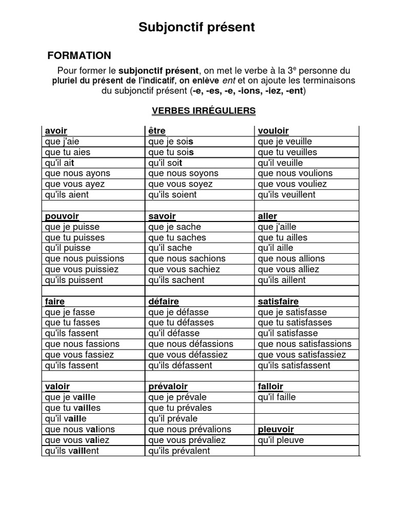 Conjugaison du subjonctif présent | PDF | Clause | Morphologie linguistique