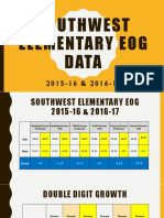 Eog Data Review Start of School 17-18