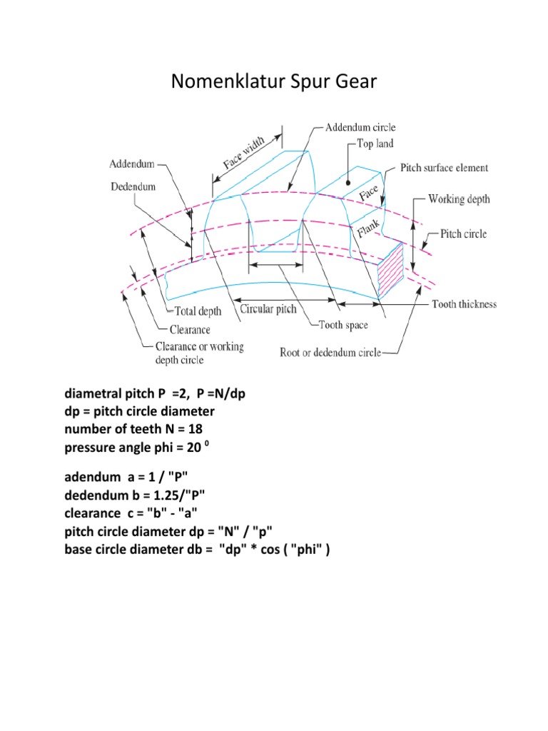 Spur Gear Nomenclature and Calculations | PDF | Differential Topology ...
