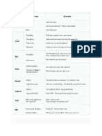 Modals and Idiomatic Expressions