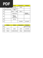 Hermeneutica Sociologica TAB