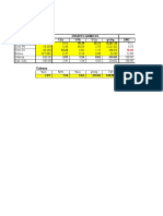 Cabeza: Ensayes Quimicos % Distribucion Producto Peso %ZN %PB %cu G/T Ag Zinc