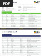 4d Cheat Sheet VM Ware 1 6