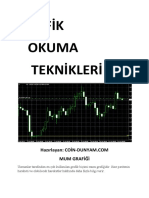 Grafik Okuma Teknikleri Mum Grafigi