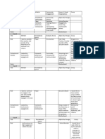 Co-Curricular Plan