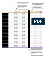 annotated ncfe data