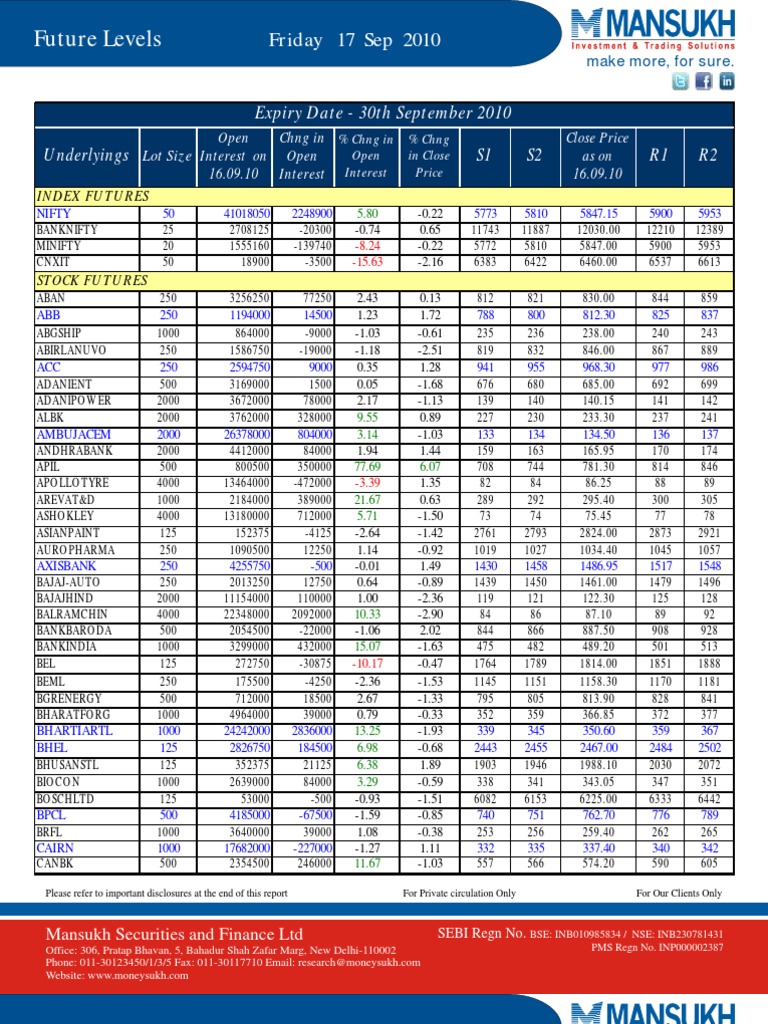 Stock Futures Analysis Report | PDF | Investing | Financial Economics