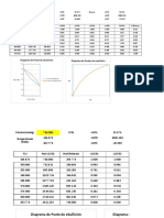 Punto de equilibrio y ebullicción.xlsx