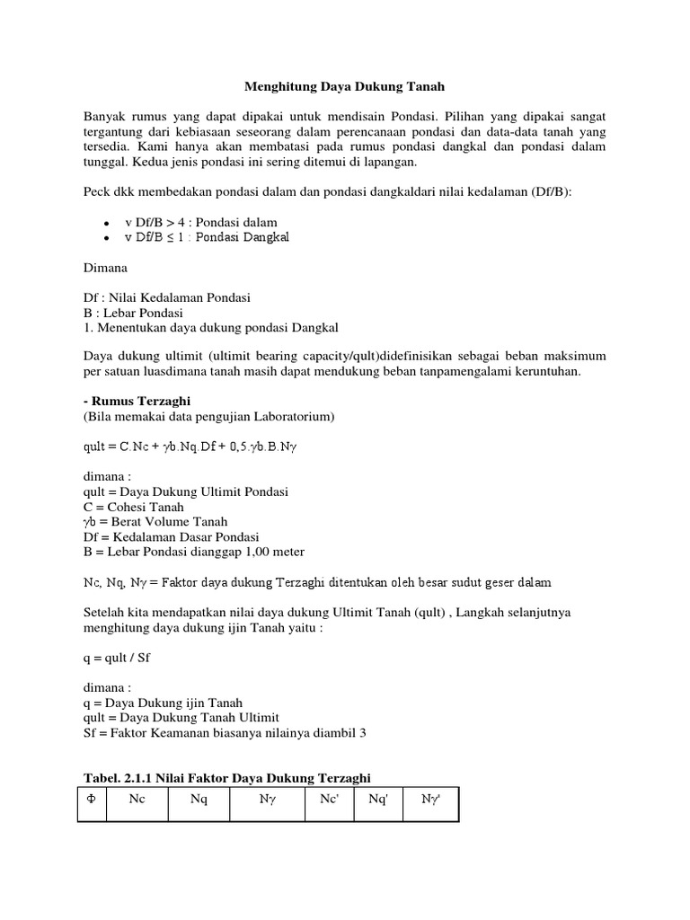 Menghitung Daya Dukung Tanah
