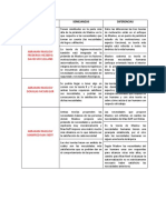 Cuadro Comparativo Teorias