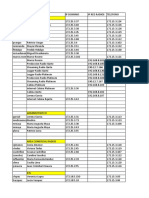 Inventario IP