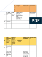 2nd grade plc agenda