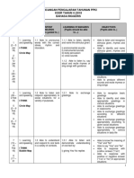 Rancangan Pengajaran Tahunan Ppki KSSR TAHUN 4 (2018 Bahasa Inggeris