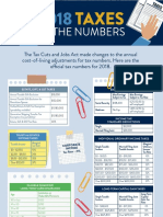 Taxes by The Numbers