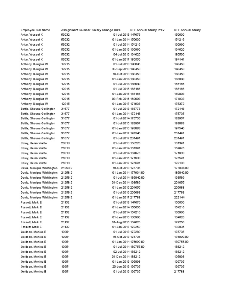 PGCPS Salary Change Report PDF Human Resource Management Governance