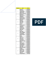 Pembagian Jadwal Dan Kelompok