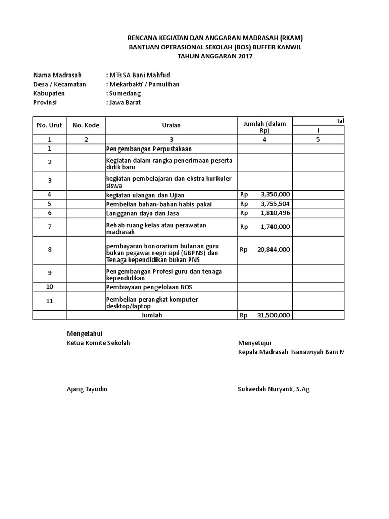 RKAM Madrasah MTs SA Bani Mahfud 2017 | PDF