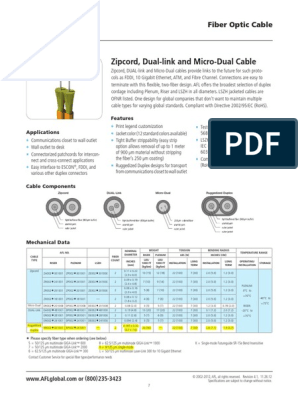 Câble Zipcord DualLink et MicroDual