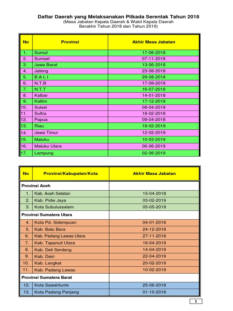 Daftar Daerah Yang Melakukan Pilkada Serentak Tahun 2018
