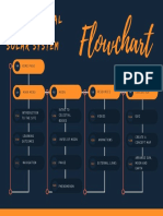 Flowchart: Instructional Website Solar System