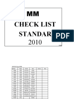 MM CHECK LIST 2010 MONIR device pack testing