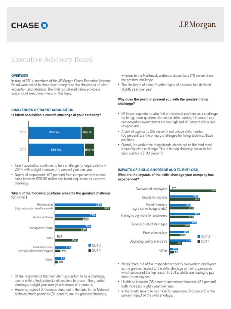 Talent Acquisition Survey | PDF | Employee Retention | Jp Morgan Chase