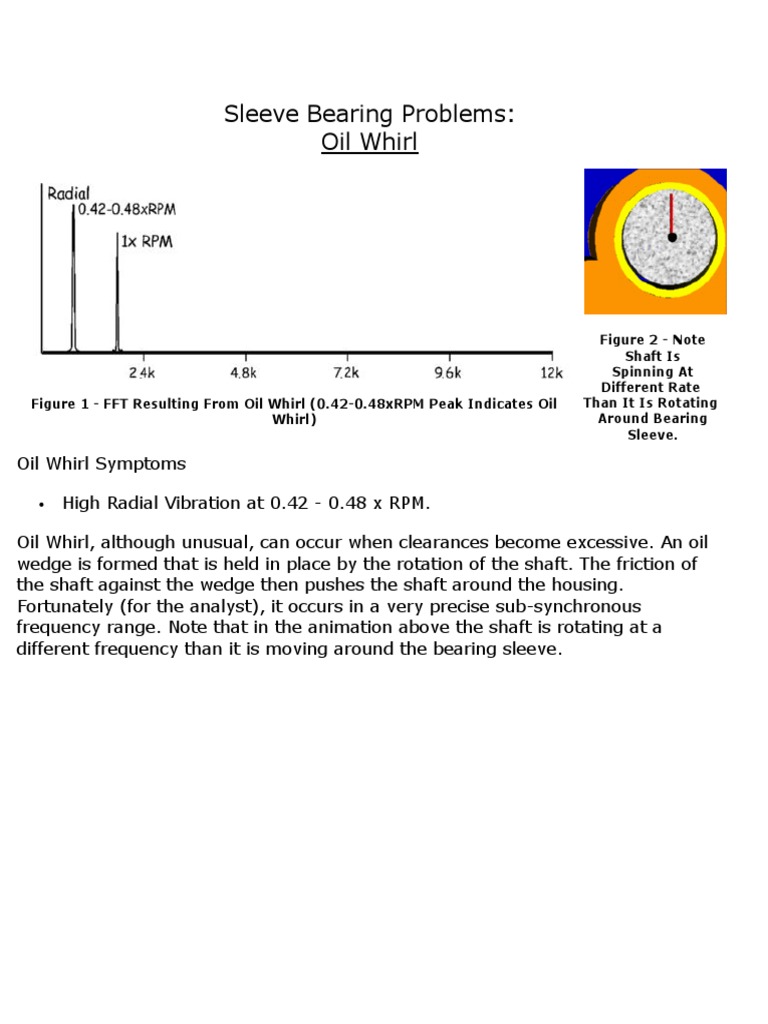 25Sleeve Bearing Problems 2 PDF Bearing (Mechanical) Applied And