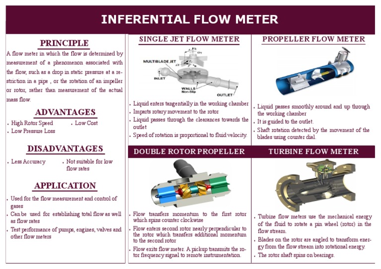 Inferential Meter PDF Flow Measurement Turbine