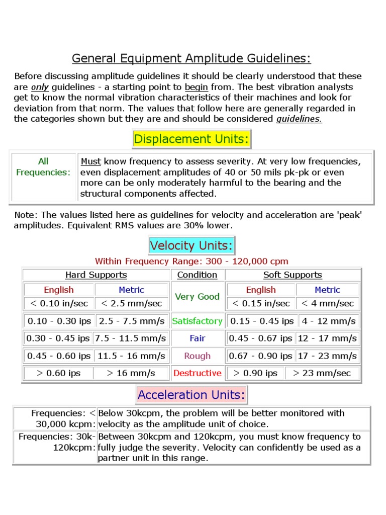 Vibration Amplitude Guidelines for Equipment | PDF | Amplitude ...