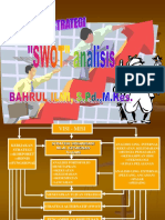 Swot Analisis