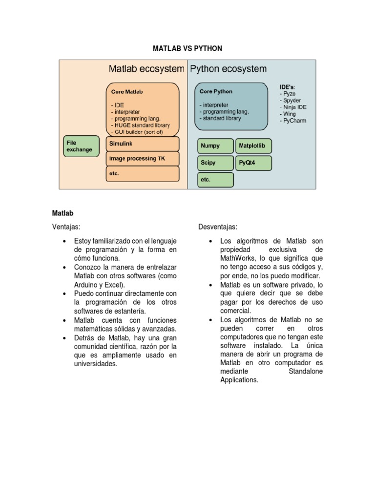 Comparativa: MATLAB vs Python | PDF | Matlab | Python (lenguaje de ...