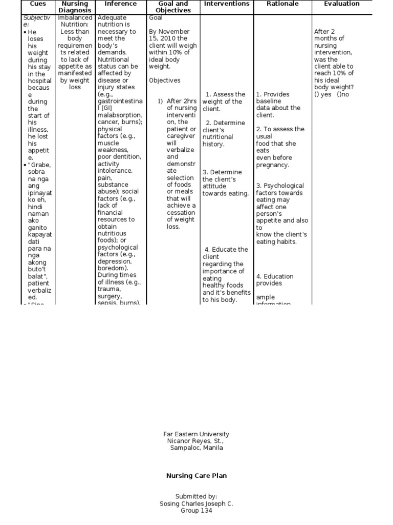 NCP Imbalanced Nutrition Nutrition Diet & Nutrition