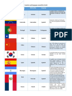 Countries and Languages Around The World