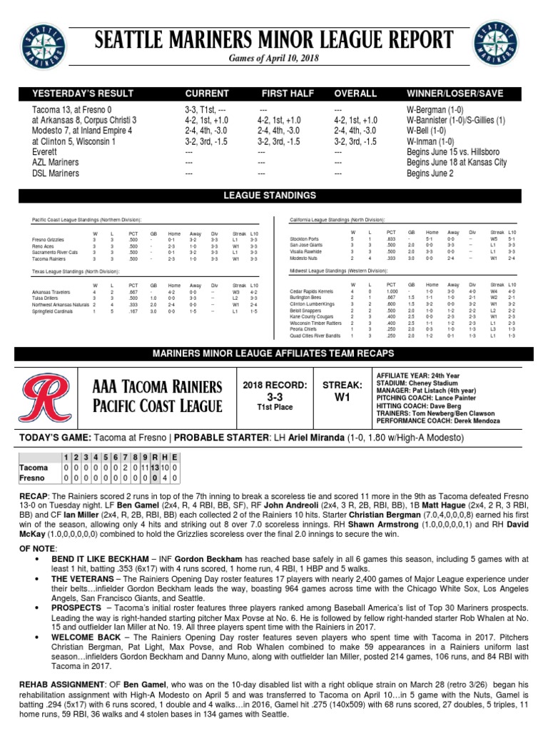Seattle Mariners Minor League Update | PDF | Home Run | Baseball Positions