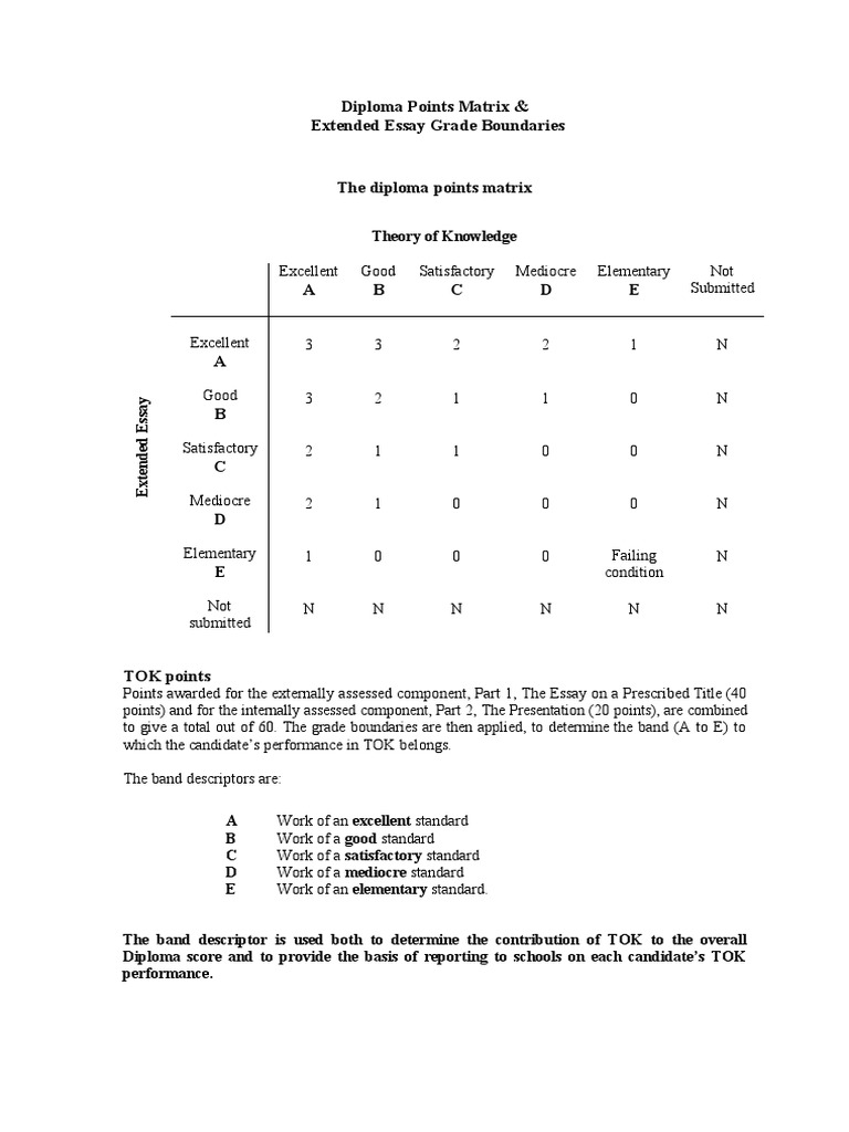 Extended essay grade boundaries 2022 image