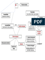 Mapa Conceptual 2