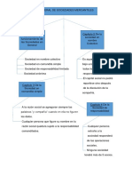 Mapa Conceptual de Sociedades Mercantiles