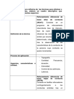 Análisis de La Conducta - Tarea 07