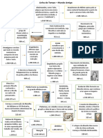 Linha Do Tempo - Filosofia