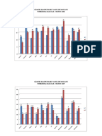 Grafik Kasus Diare Yang Ditangani