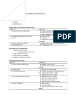 Acct4290 (IT Audit) - Final Exam Review