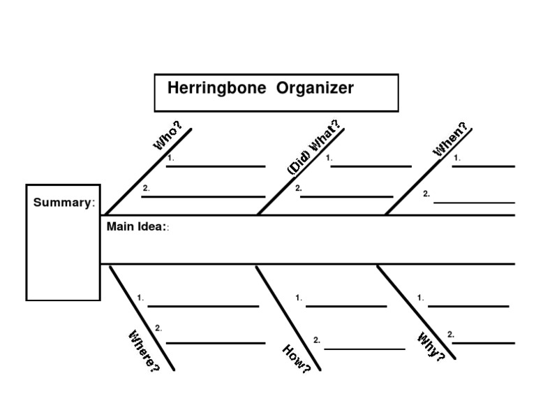 Fishbone Map PDF | PDF | Technology & Engineering