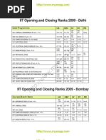 IIT JEE 2009 Opening and Closing Ranks For The Aspirants