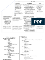 African American Timeline Project Rubric