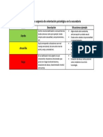 Clasificación de Urgencia de Orientación Psicológica en La Secundaria