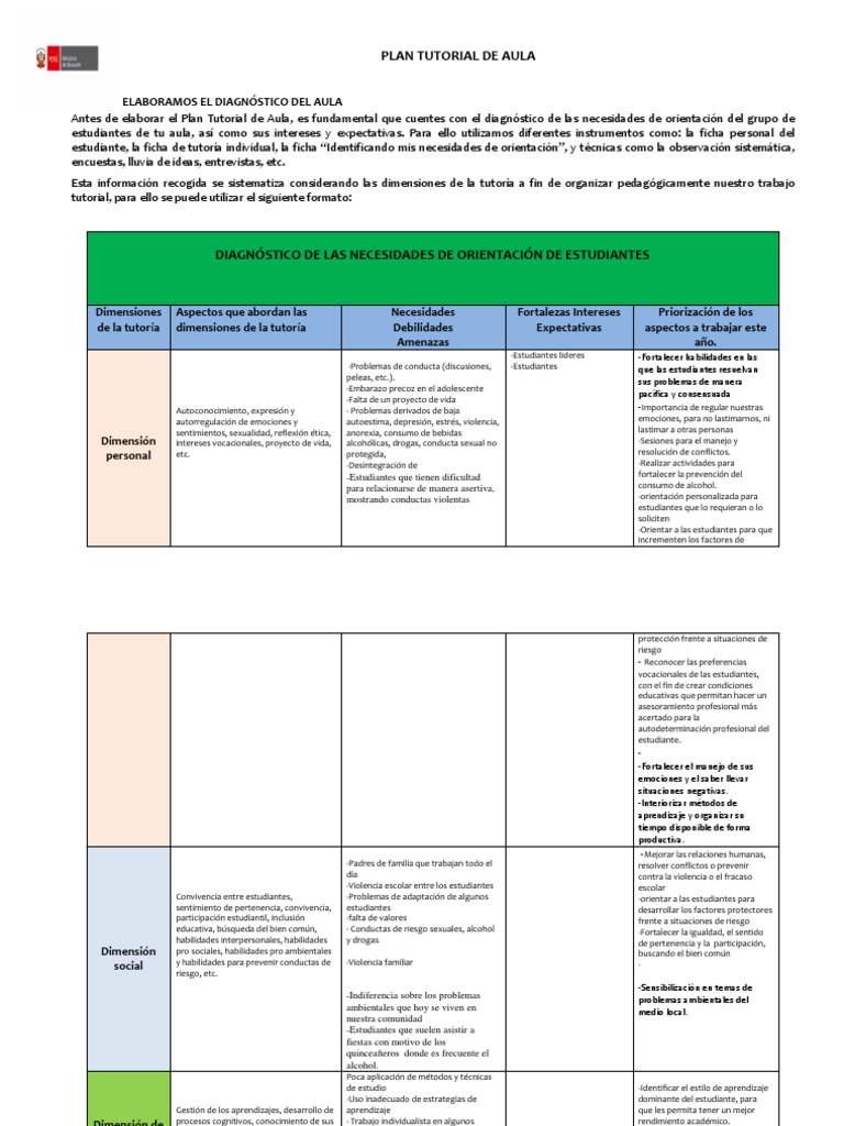 Modelo Plan Tutorial de Aula 20181 | PDF | Tolerancia | Aprendizaje