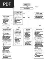 Labor Flowchart